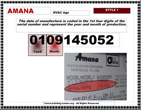 amana furnace age by serial number|How can I determine the age of an Amana furnace from the serial。